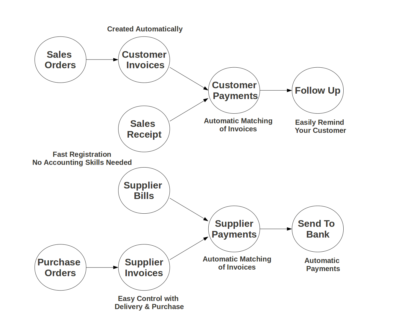 ../../../../_images/account_invoice_workflow.png
