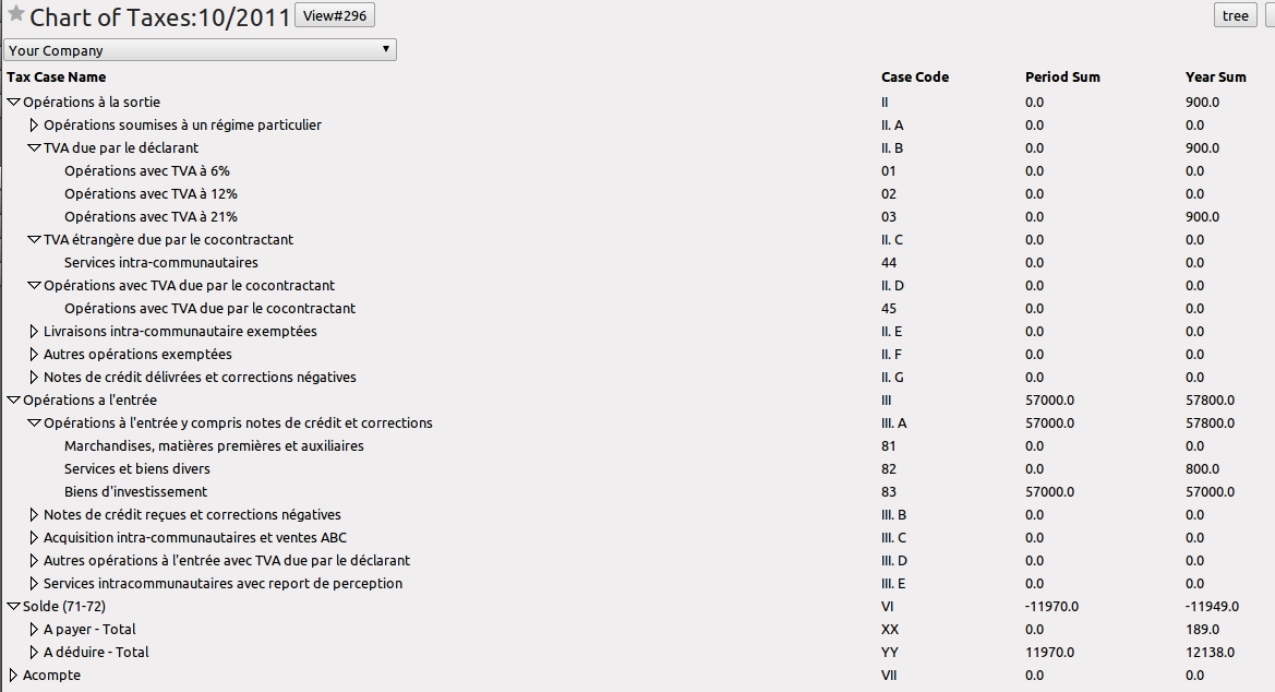 ../../../../_images/account_tax_chart.png