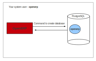 ../../../_images/openerp_postgresql.png
